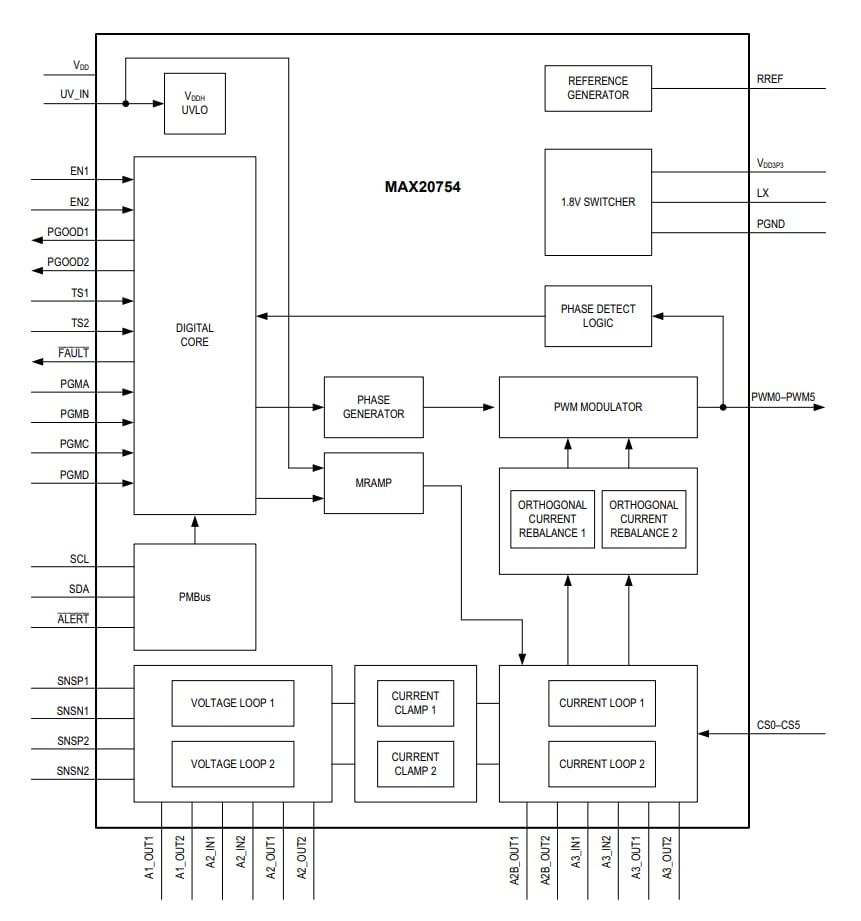 Block Diagram - Analog Devices / Maxim Integrated MAX20754 Multiphase Power-Supply Controller Block Diagram - Analog Devices / Maxim Integrated MAX20754 Multiphase Power-Supply Controller